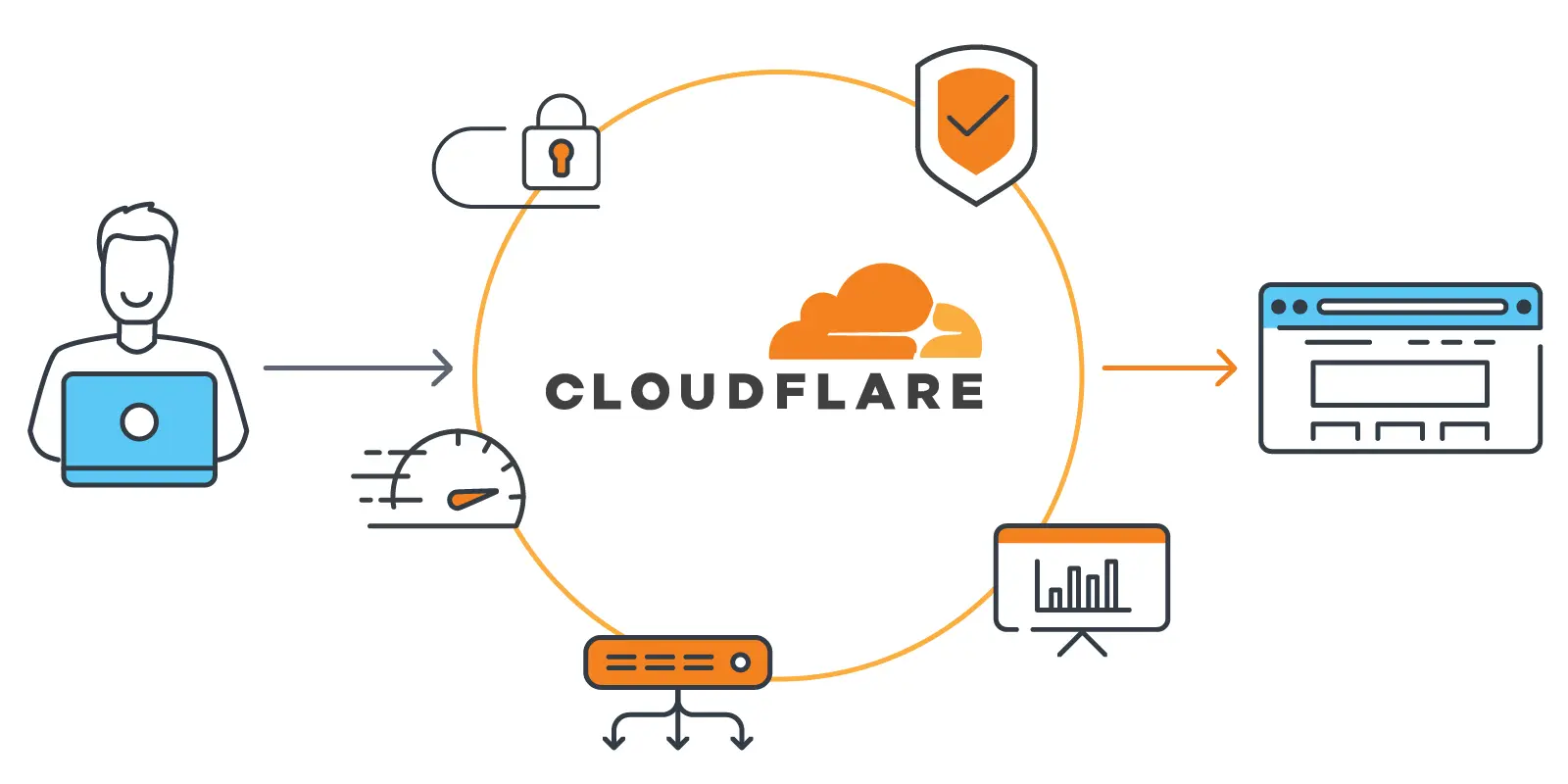 what-is-cloudflare@2x.webp